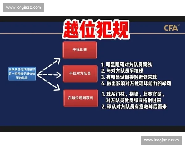 足球越位规则图解详解与实际应用技巧分析 - 副本 - 副本 (7) - 副本 - 副本
